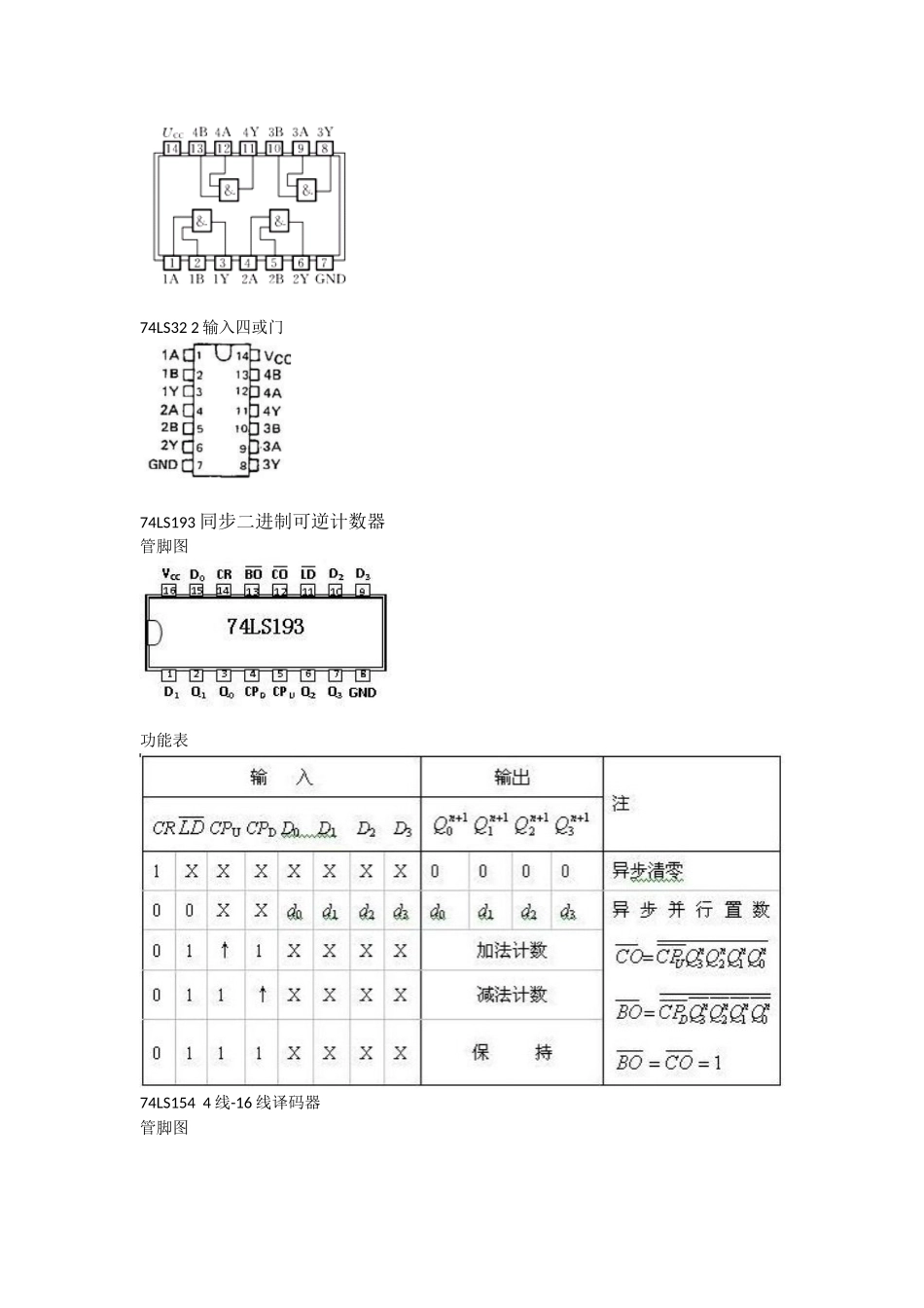 元件管脚图及功能描述_第2页