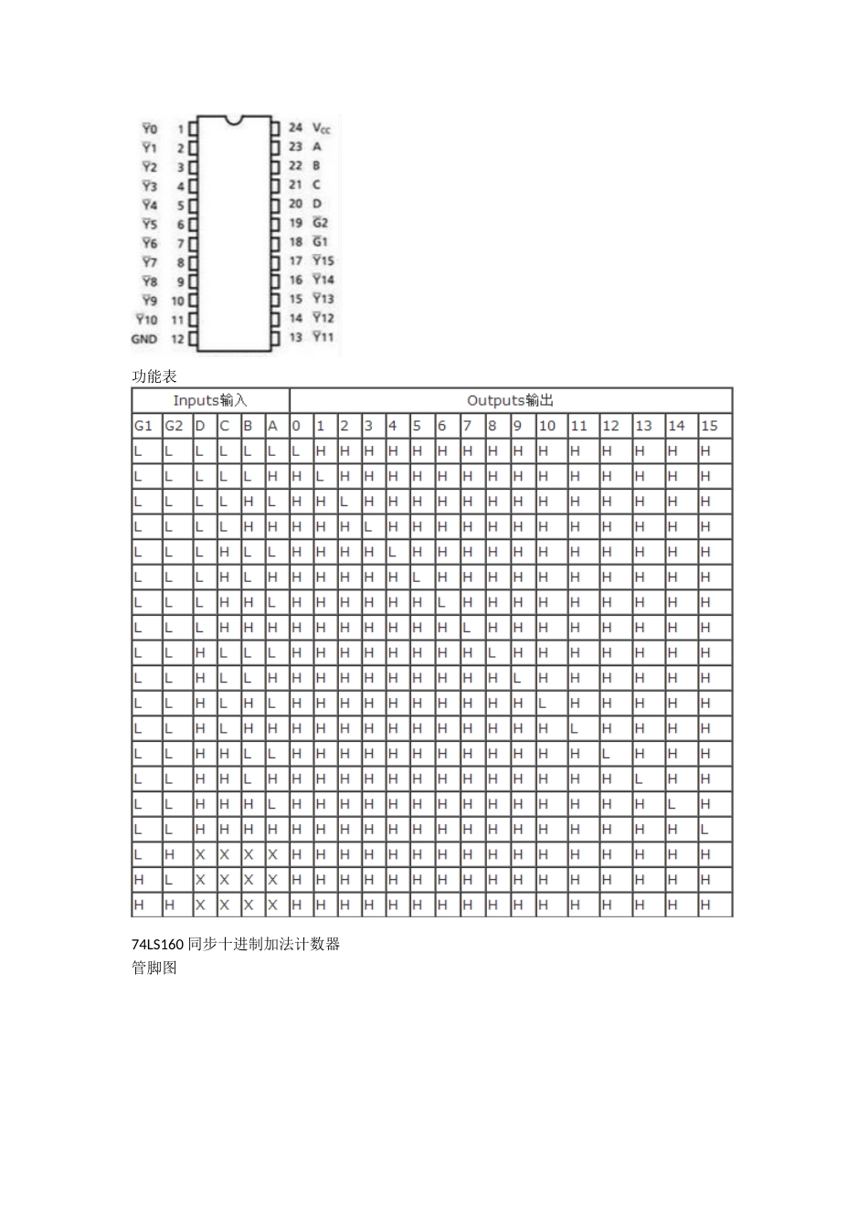 元件管脚图及功能描述_第3页