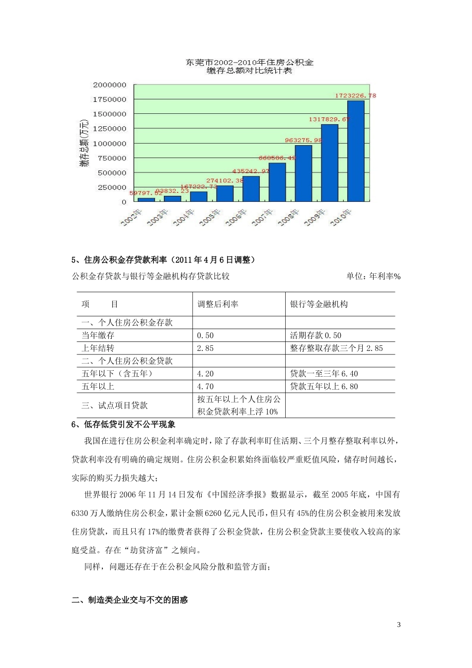 住房公积金-你交或者不交困惑一直在那里(wenku)_第3页