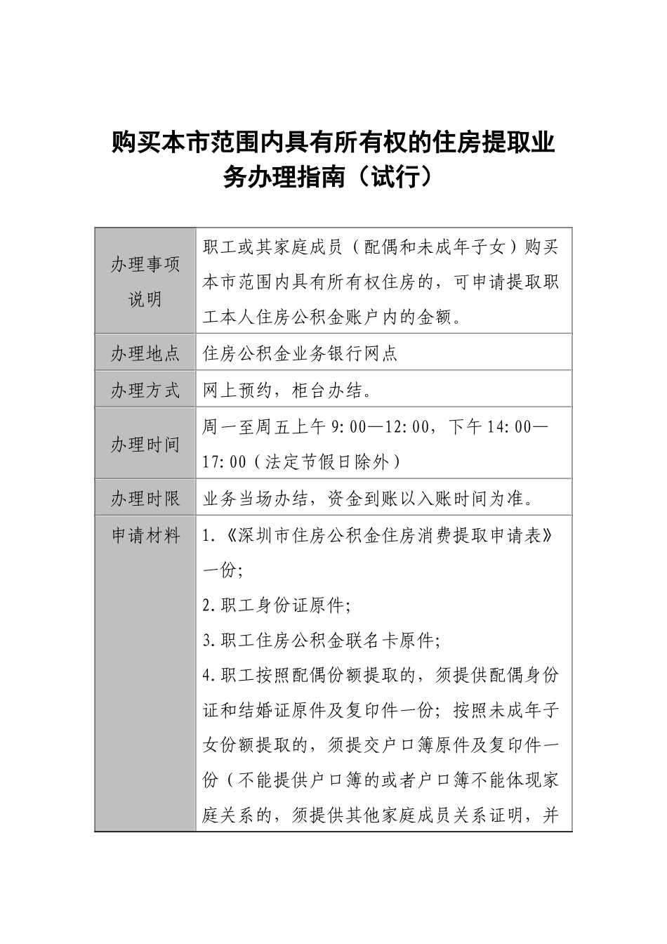 住房公积金提取办事指南_第2页