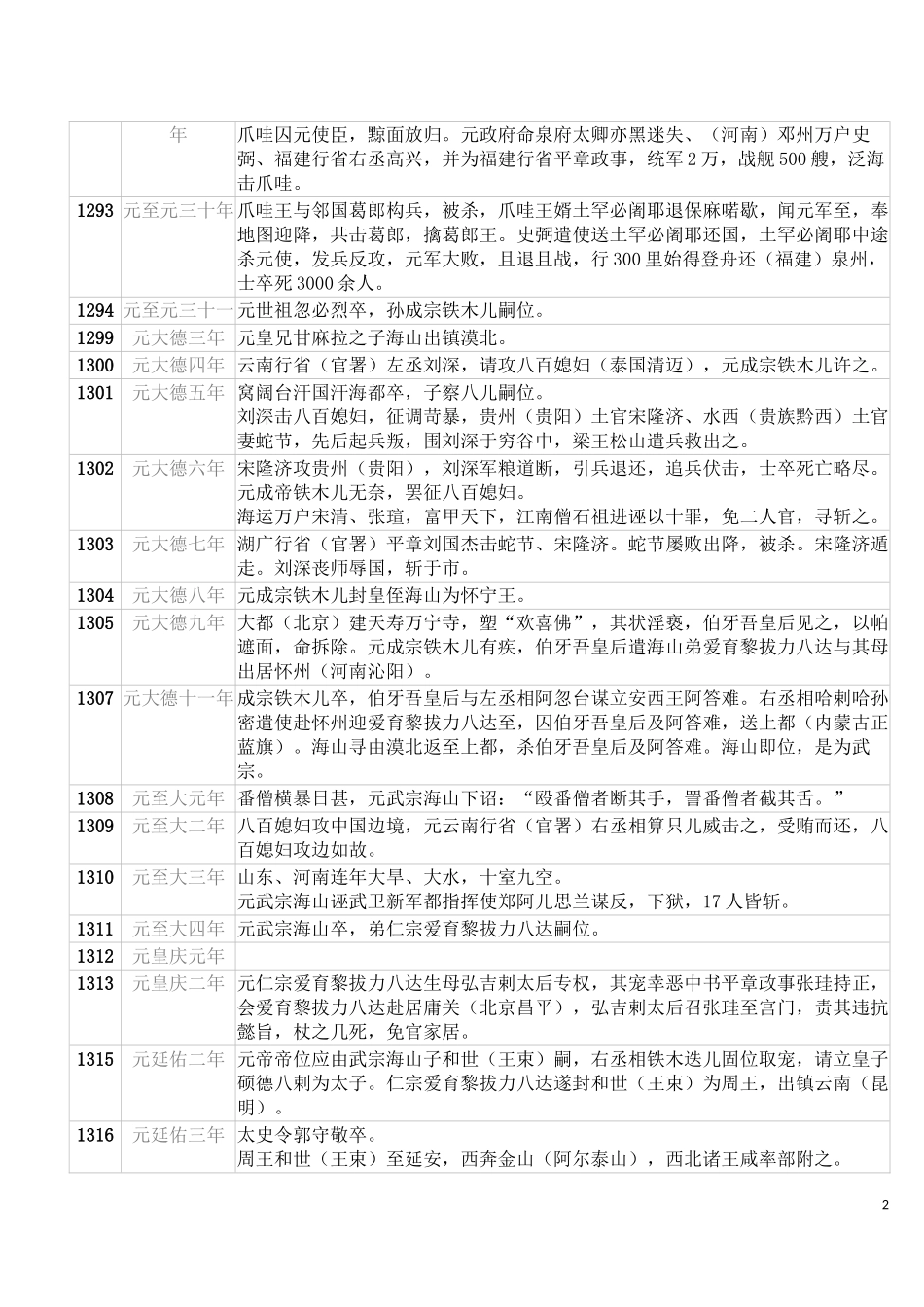 元明清年表(超详细)_第2页