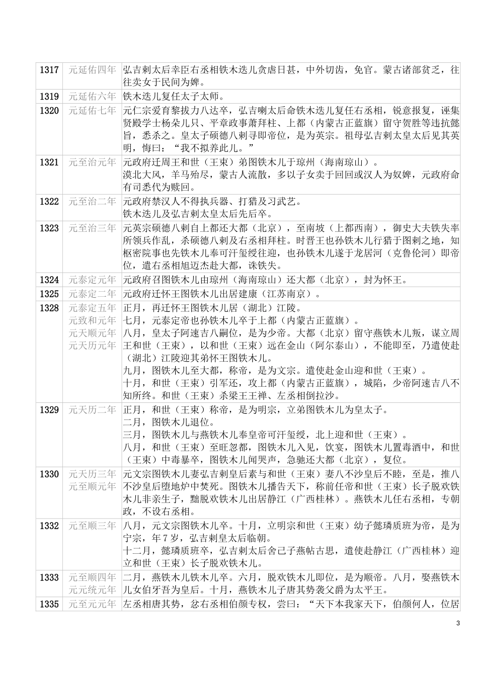 元明清年表(超详细)_第3页