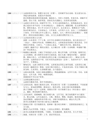 元明清年表(超详细)