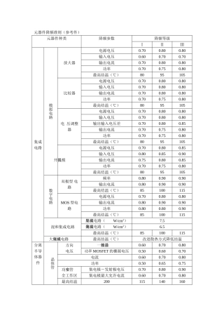 元器件降额标准(参考)