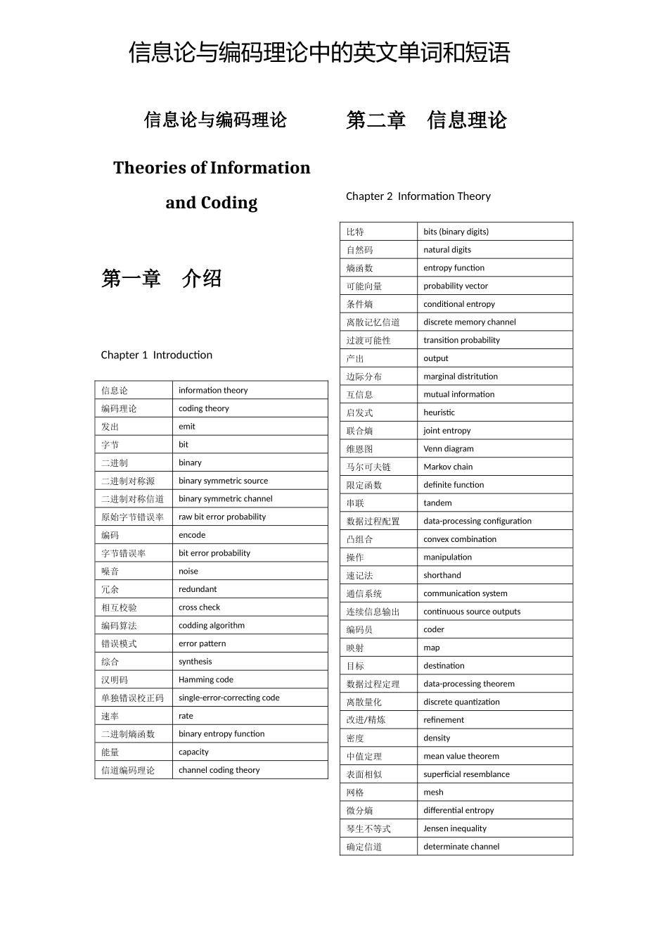 信息论与编码理论中的英文单词和短语_第1页