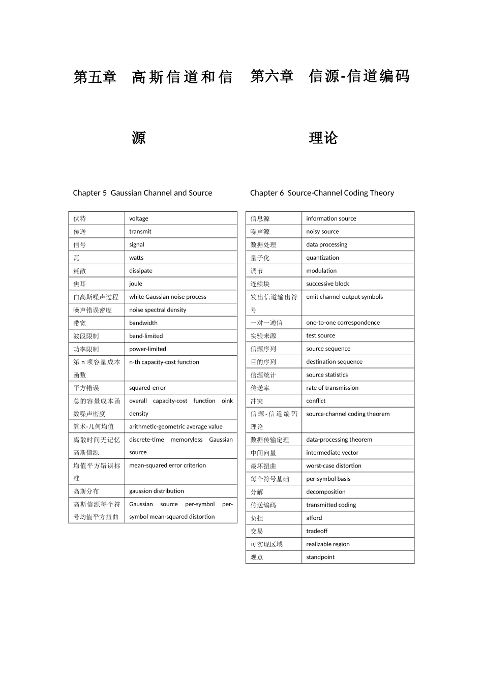信息论与编码理论中的英文单词和短语_第3页