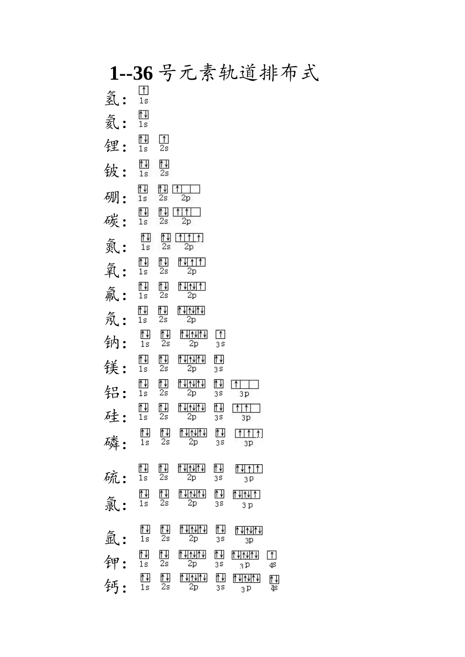 元素电子排布图_第3页