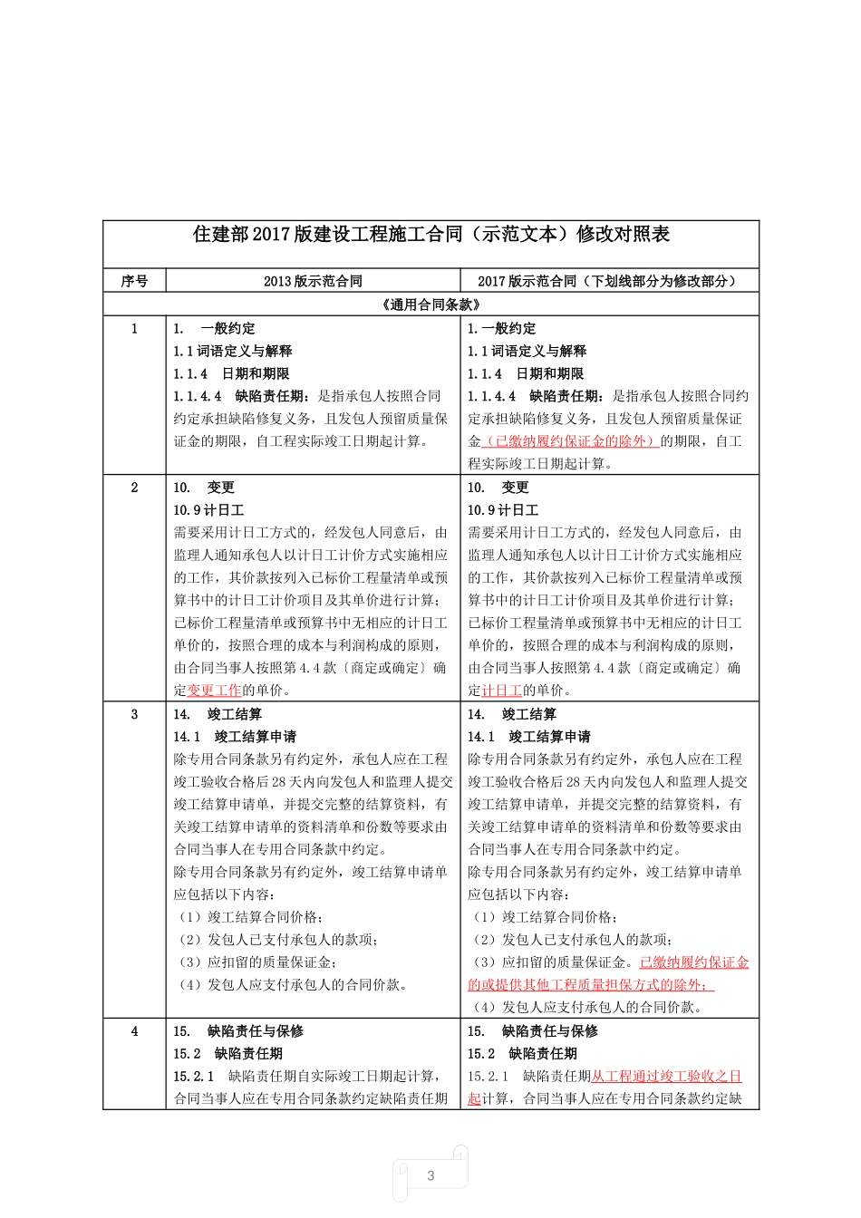 住建部2017版《建设工程施工合同》修改对比和解读_第3页
