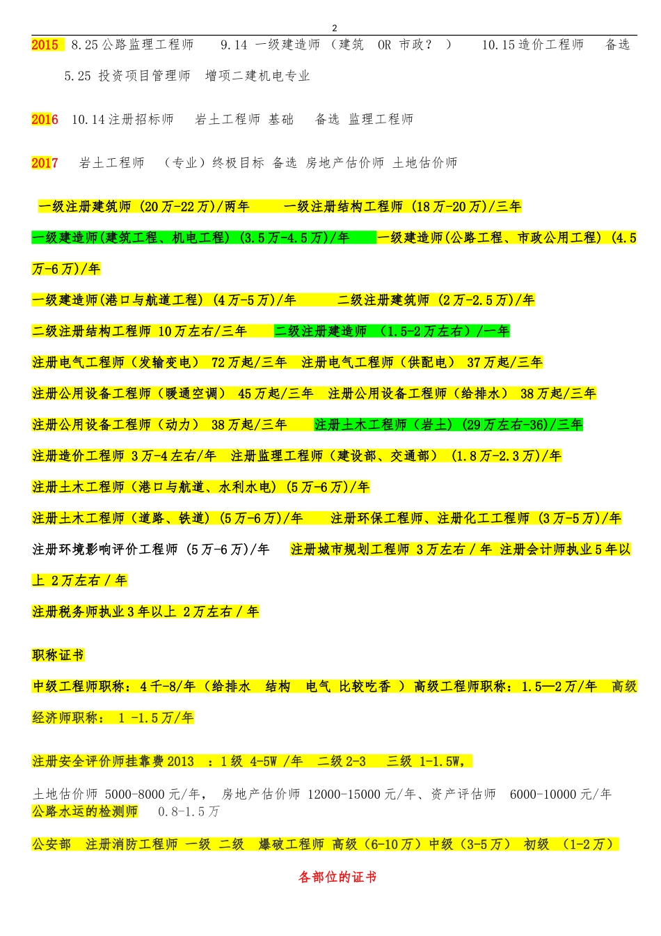 住建部及非住建部-注册各种考证挂靠指引参考_第2页