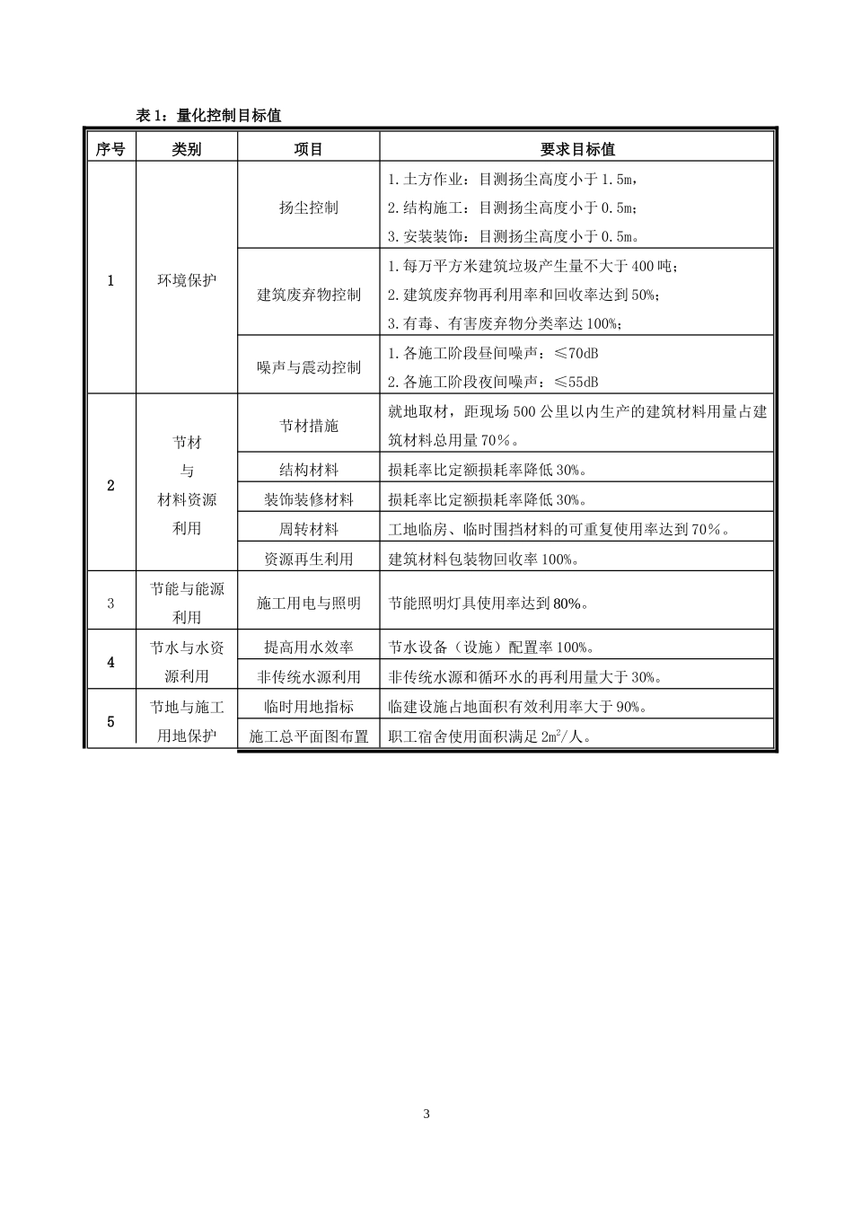 住建部绿色施工科技示范工程技术指标要点_第3页