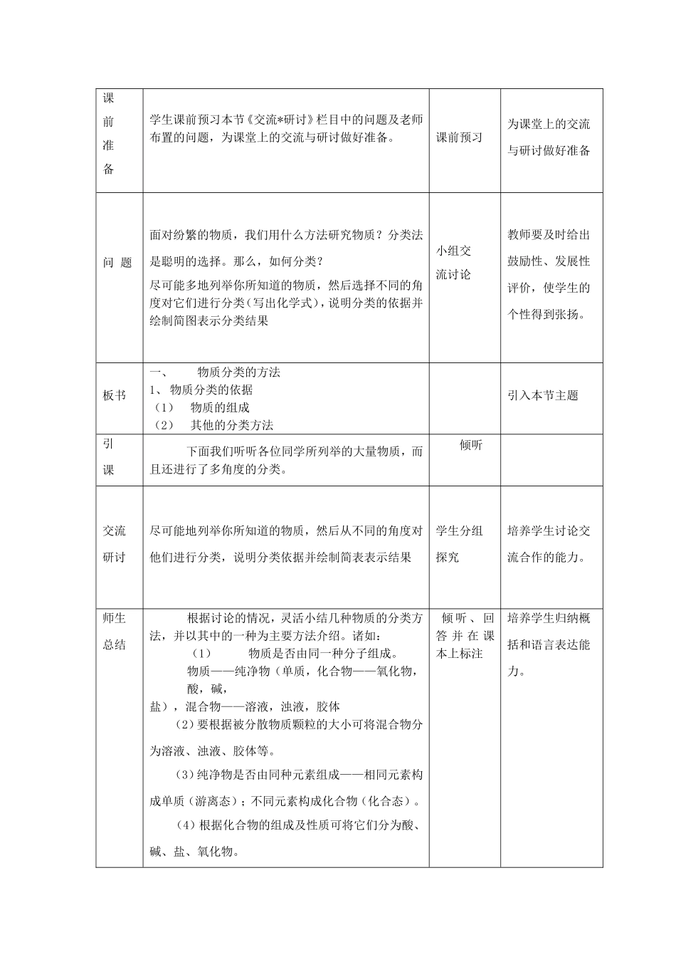 元素与物质的分类第二课时_第2页