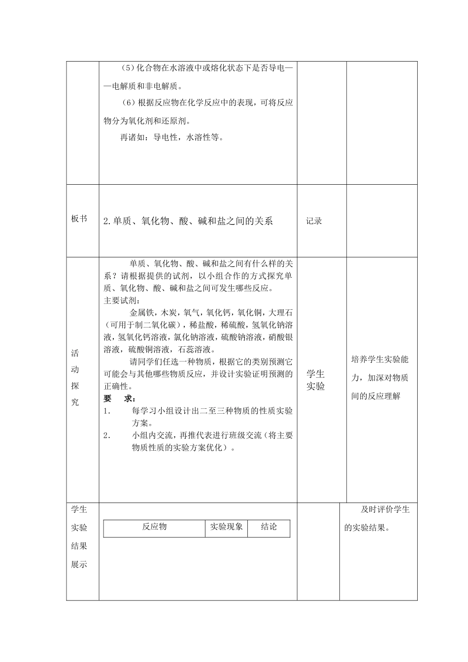 元素与物质的分类第二课时_第3页