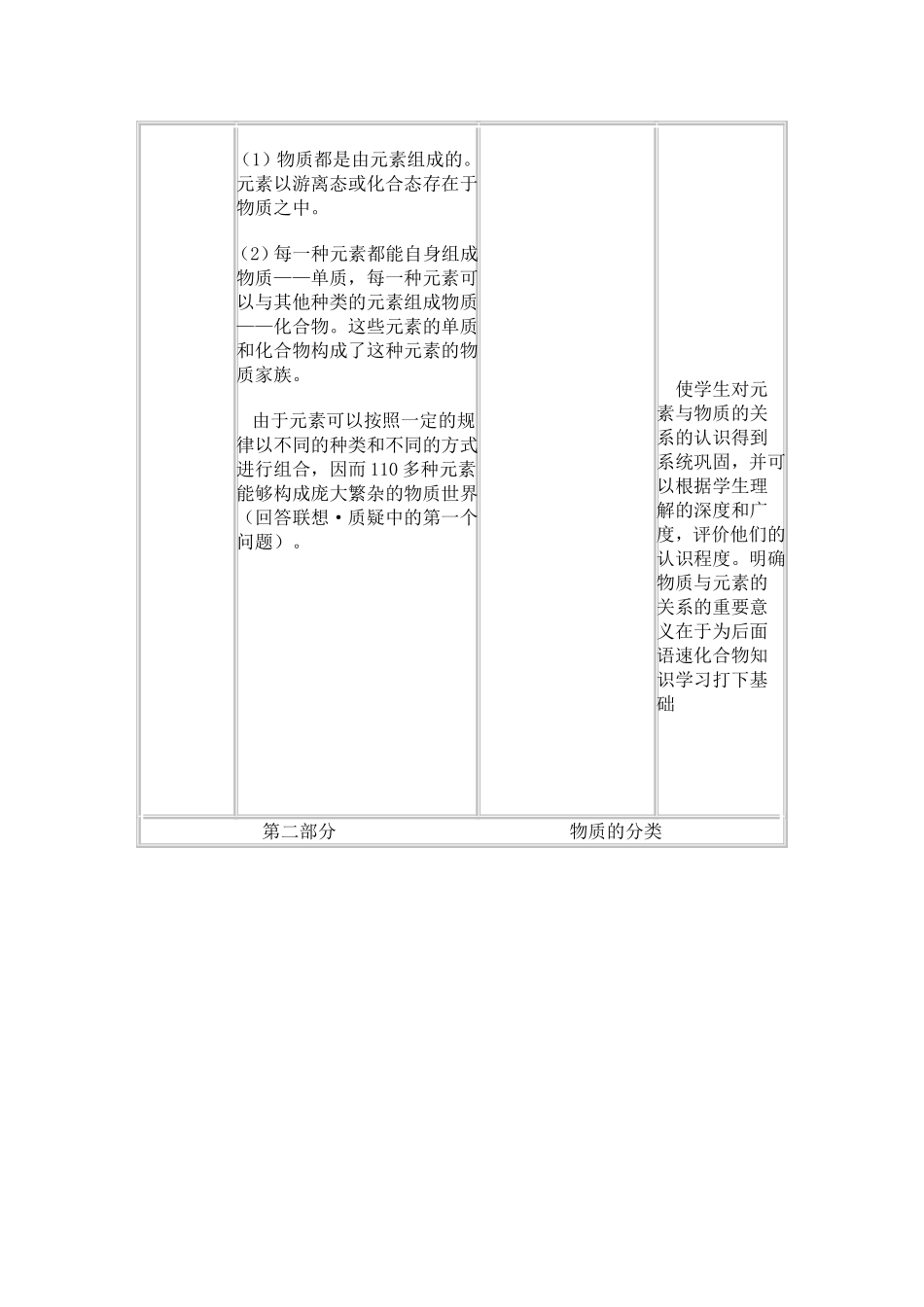 元素与物质的分类教学设计(同名101)_第3页