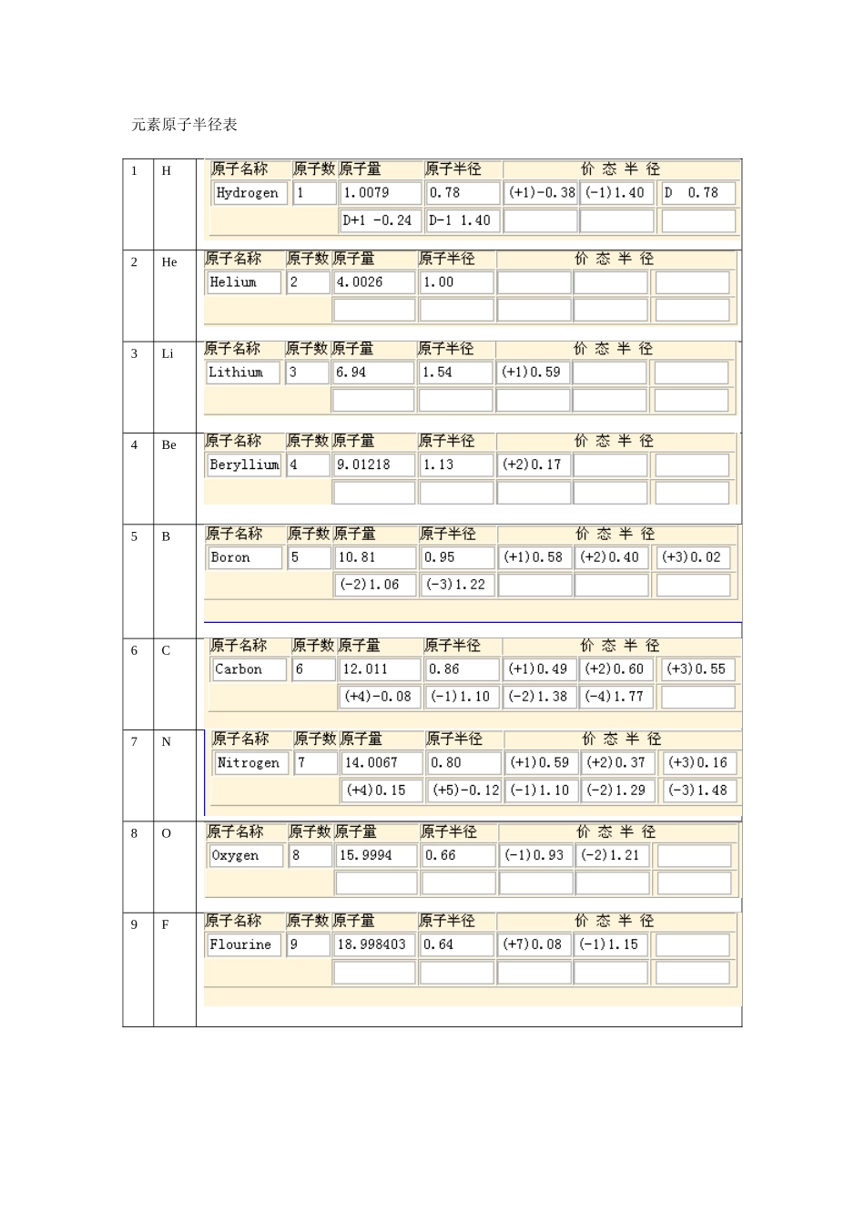 元素原子半径表_第1页