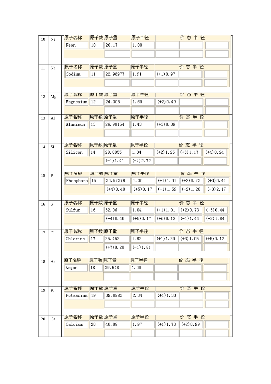 元素原子半径表_第2页