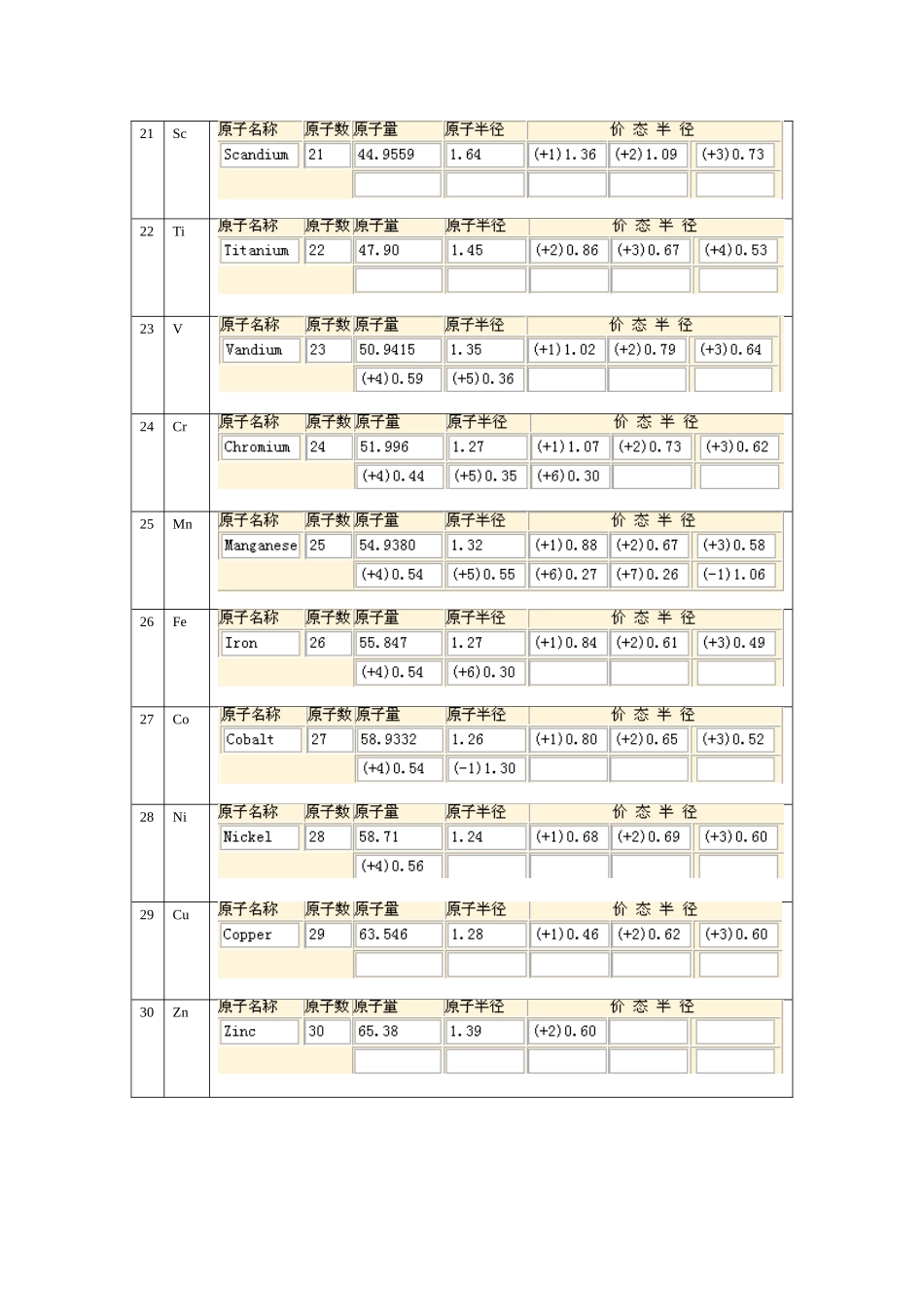 元素原子半径表_第3页