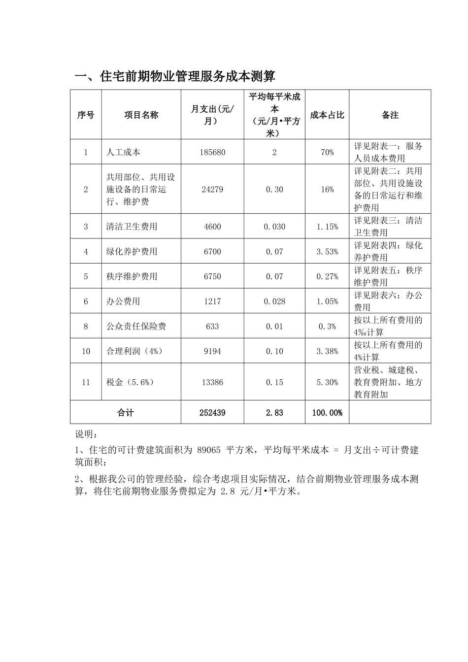 住宅前期物业管理服务成本测算_第1页