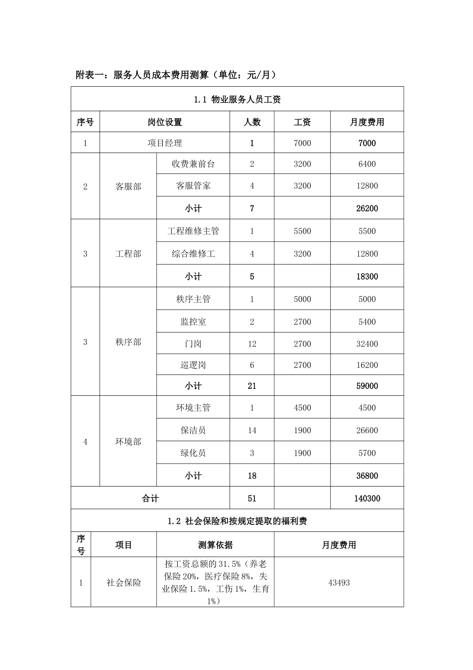 住宅前期物业管理服务成本测算_第2页