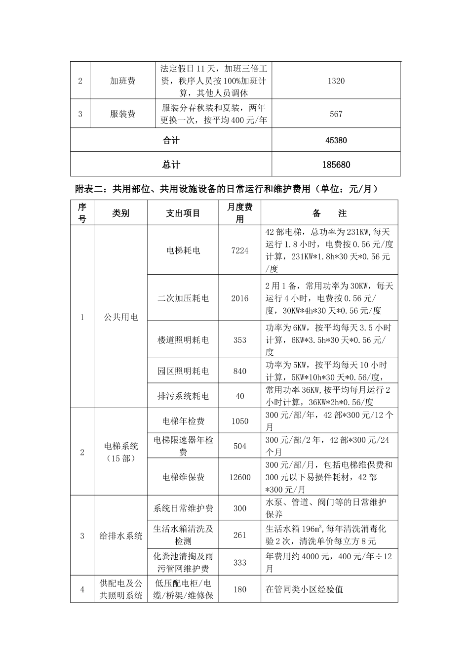 住宅前期物业管理服务成本测算_第3页