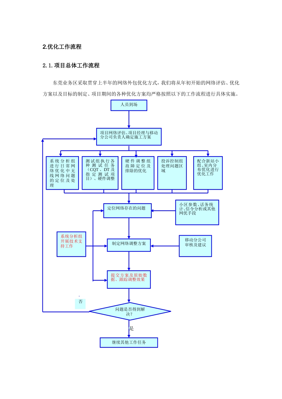 优化工作流程图_第1页