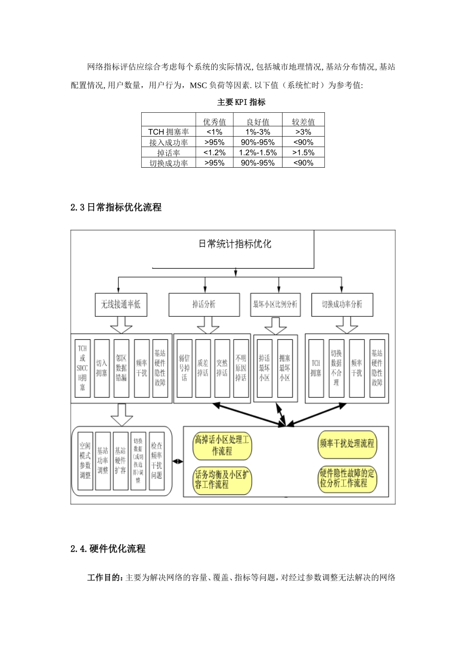 优化工作流程图_第3页