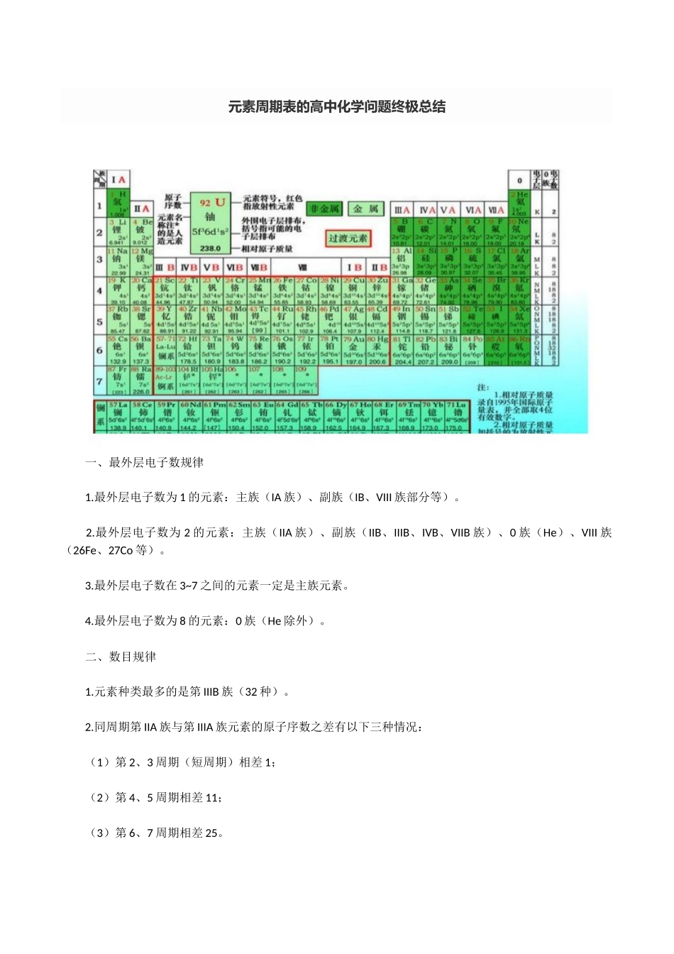 元素周期表知识点总结(终极版)_第1页