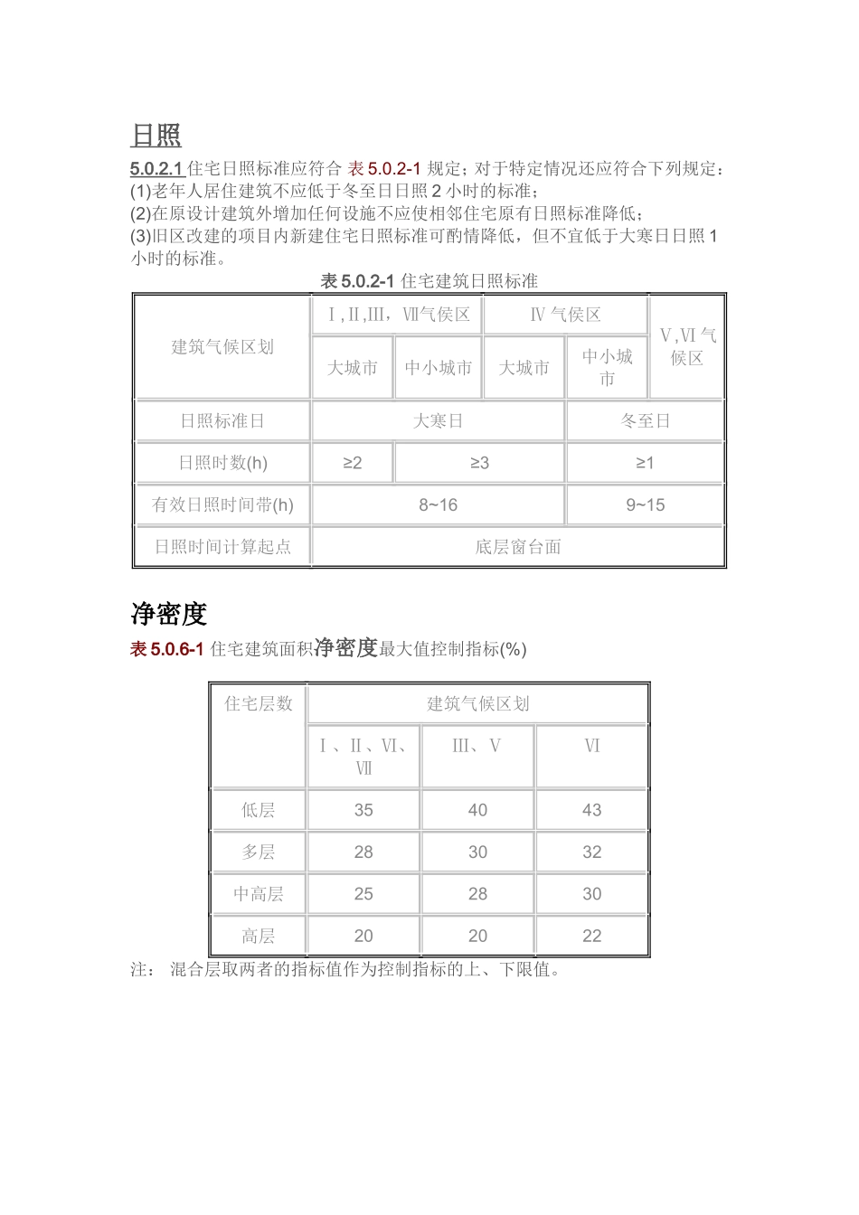 住宅设计规范选_第1页