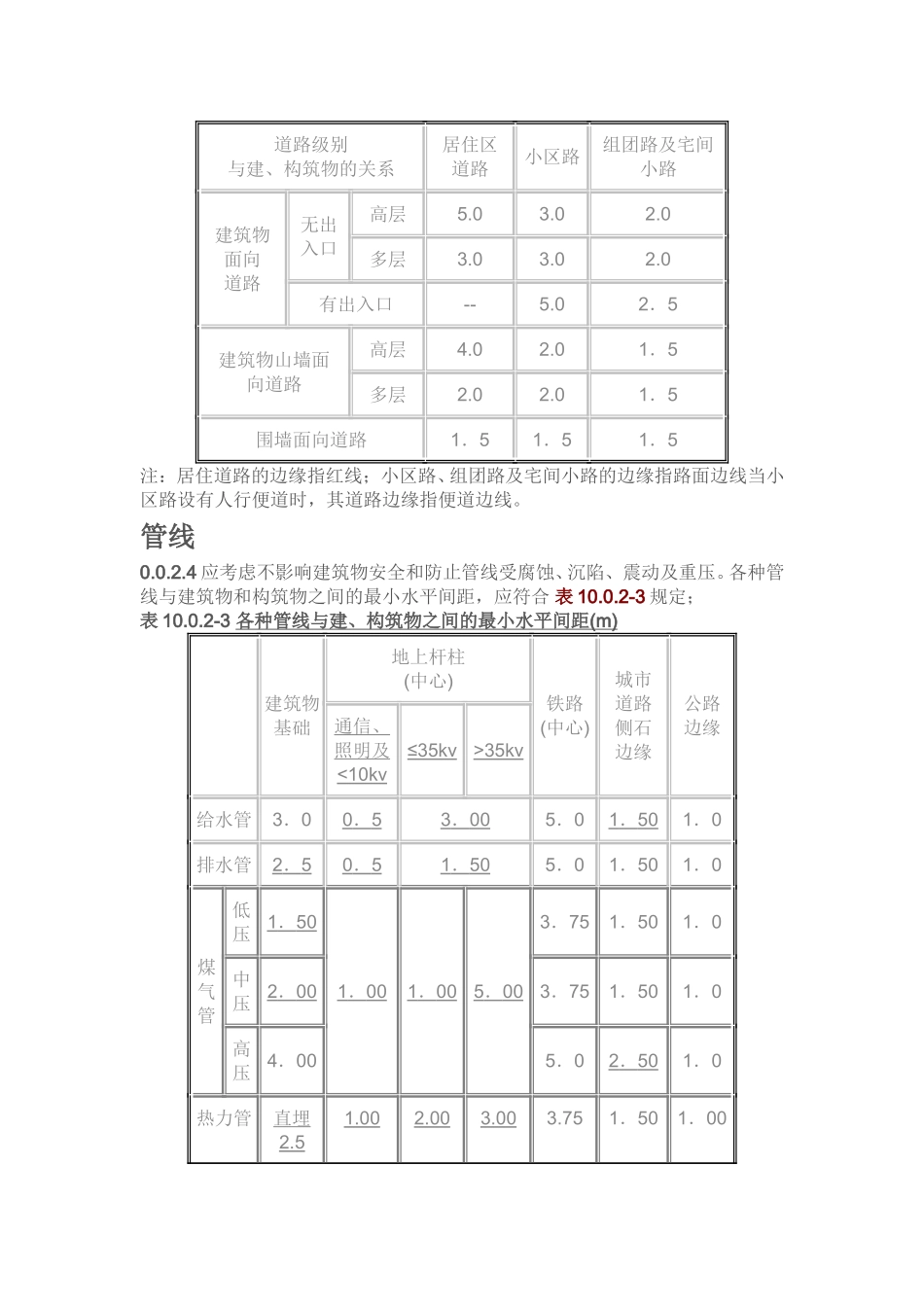 住宅设计规范选_第3页