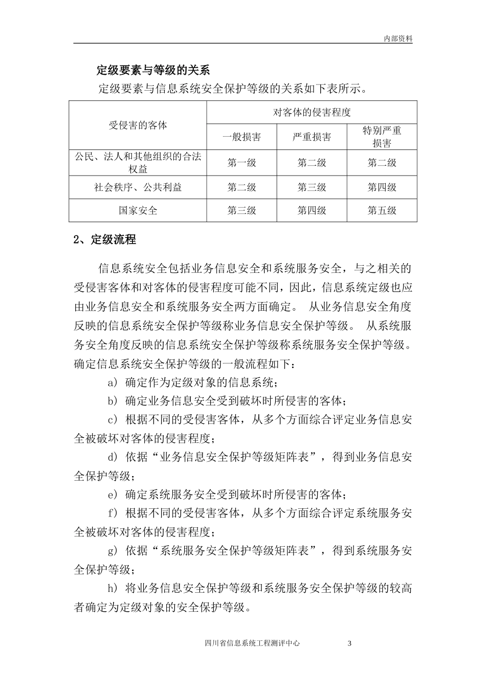 信息系统安全等级保护定级--备案--测评流程_第3页
