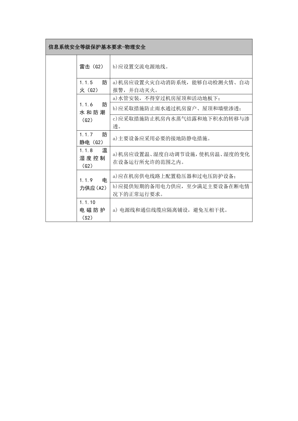 信息系统安全等级保护三级评测内容_第2页