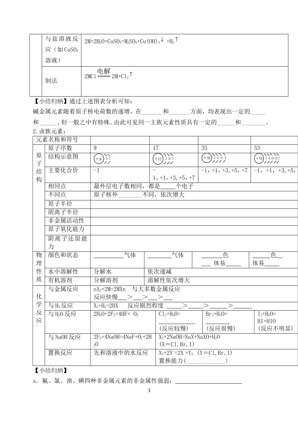 元素周期律元素周期表基础知识_第3页