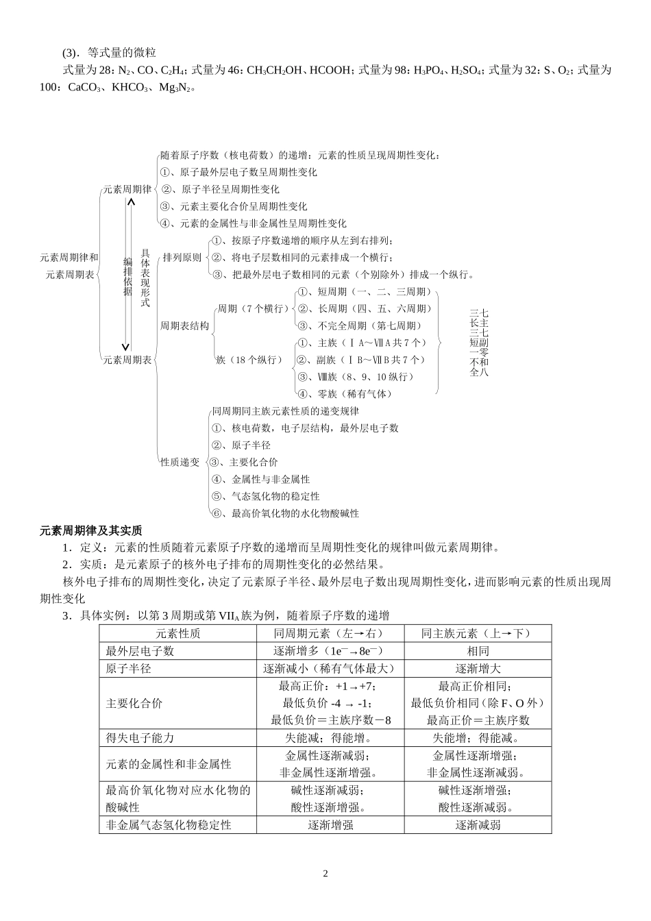 元素周期律知识点总结_第2页