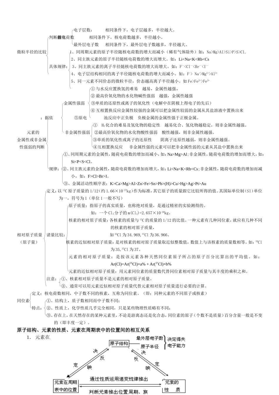 元素周期律知识点总结_第3页
