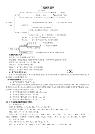 元素周期律知识点总结