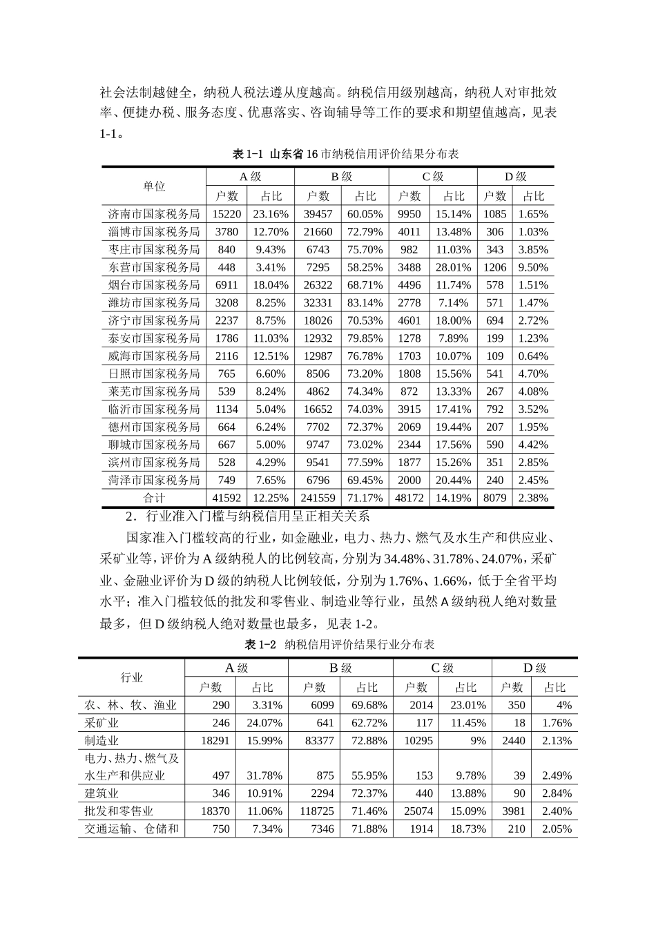 优化纳税信用管理的思考与建议_第2页