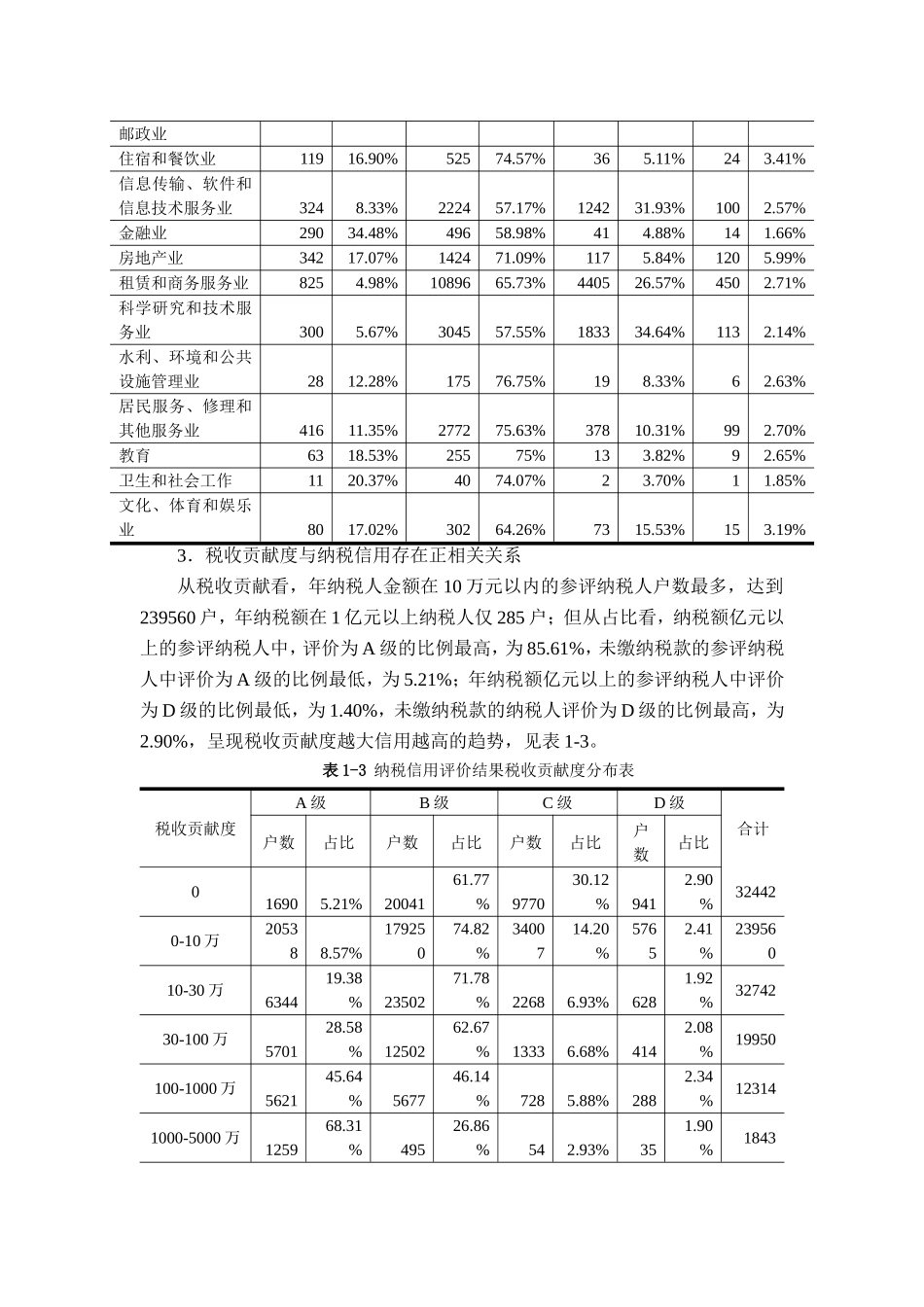 优化纳税信用管理的思考与建议_第3页