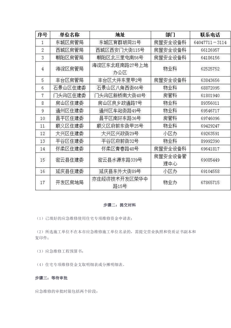 住宅维修基金如何申请使用_第3页