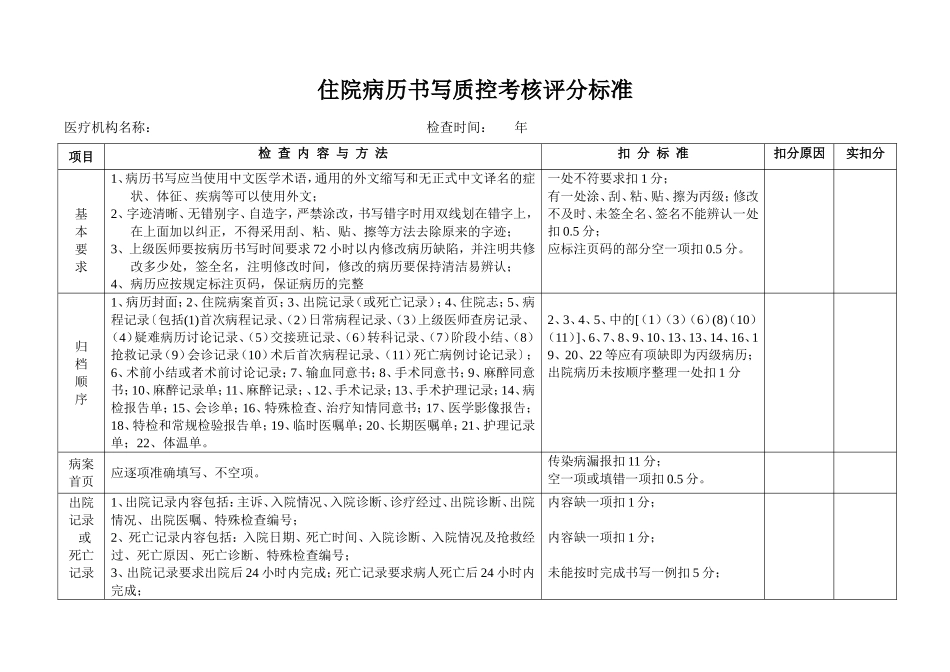 住院病历书写质控考核评分标准_第1页