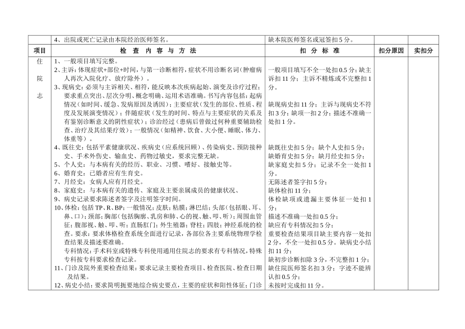 住院病历书写质控考核评分标准_第2页