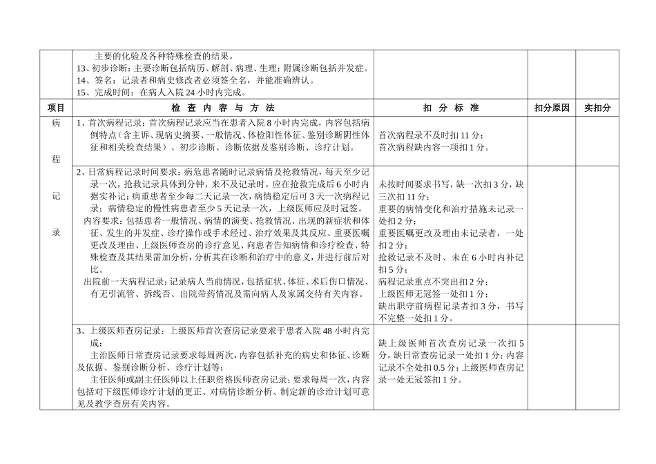 住院病历书写质控考核评分标准_第3页