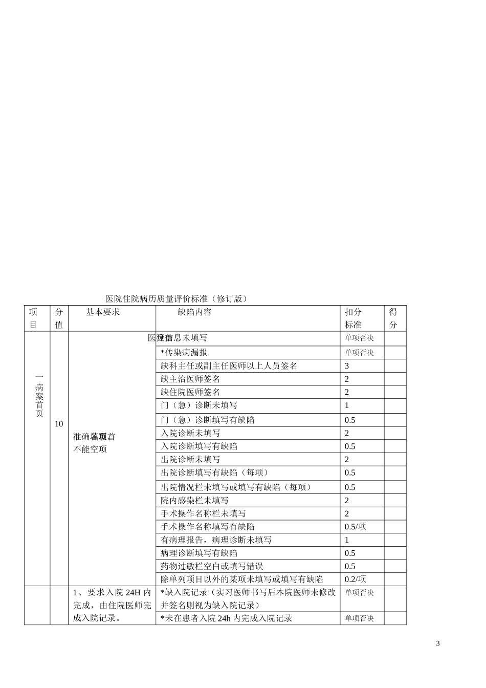 住院病历质量分级标准机奖惩措施2016年版_第3页