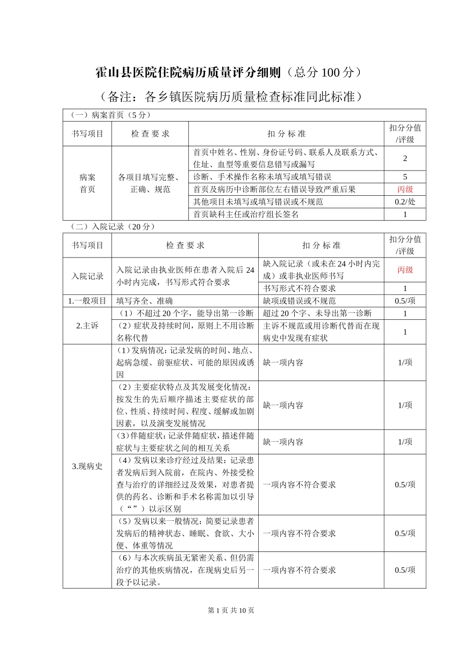 住院病历质量检查标准(2015版)_第1页