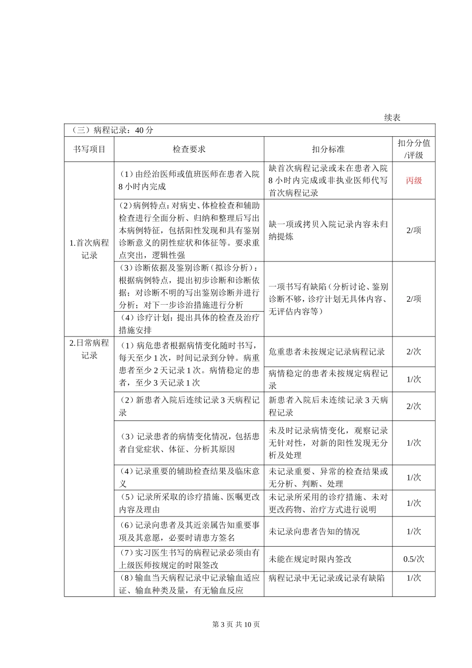 住院病历质量检查标准(2015版)_第3页