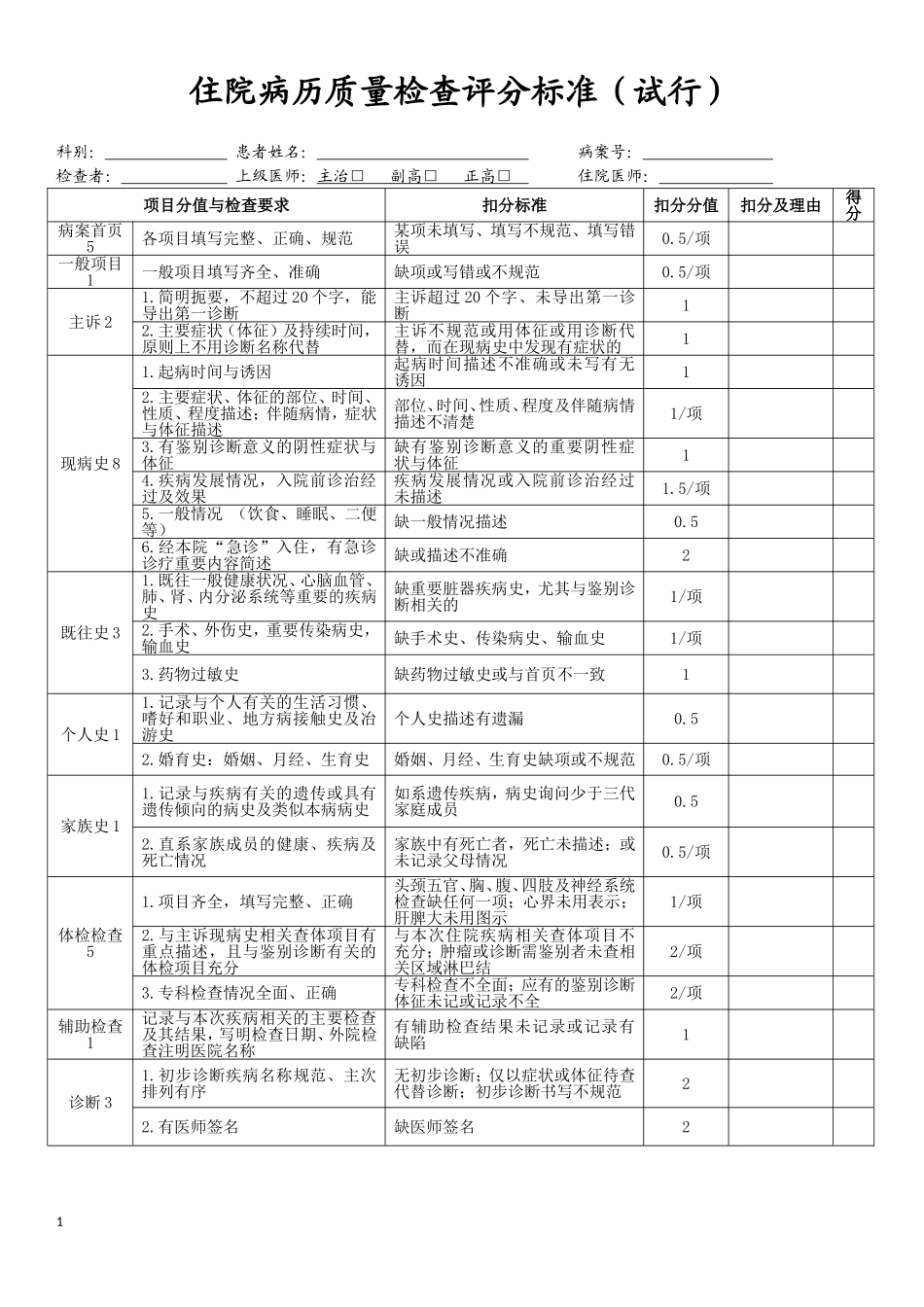 住院病历质量检查评分标准(试行)_第1页