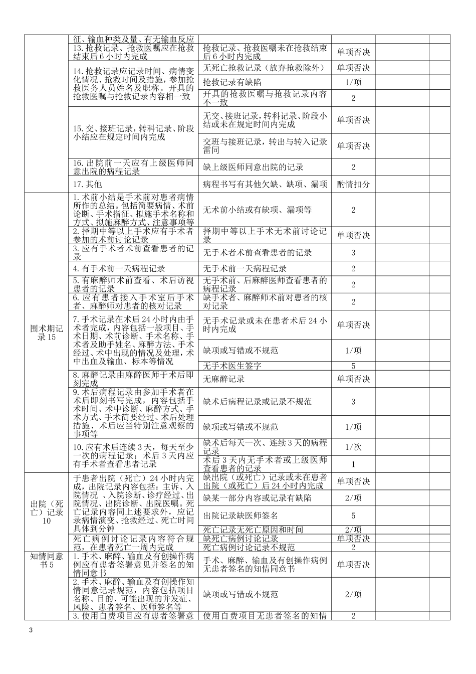住院病历质量检查评分标准(试行)_第3页