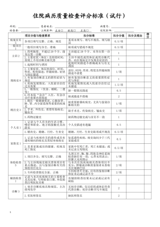 住院病历质量检查评分标准(试行)