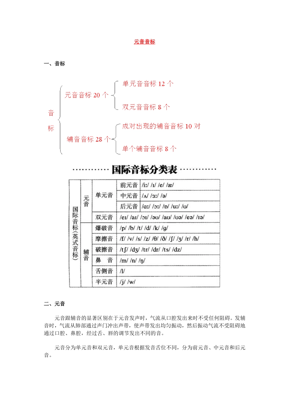 元音音标练习_第1页