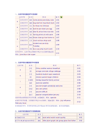 元音字母在重读音节中的读音