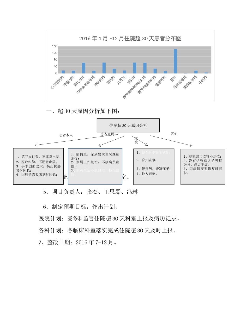 住院超30天PDCA_第2页