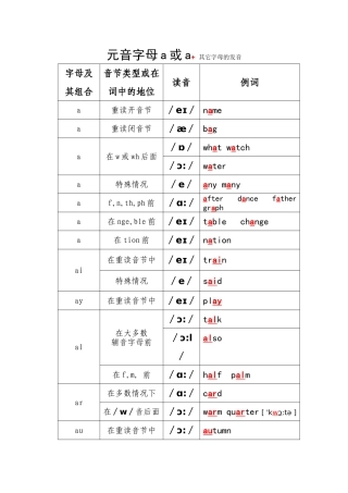 元音字母组合发音归纳